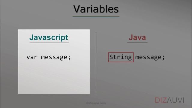 Javascript tutorial :: Introduction to Javascript :: Variables (4/65) смотреть онлайн