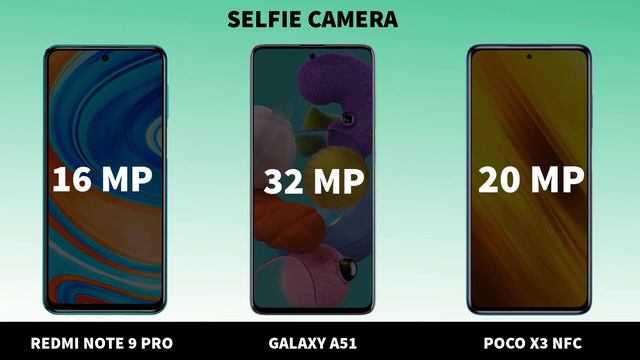REDMI NOTE 9 VS SAMSUNG A 51 VS POCO X3 NFC смотреть онлайн