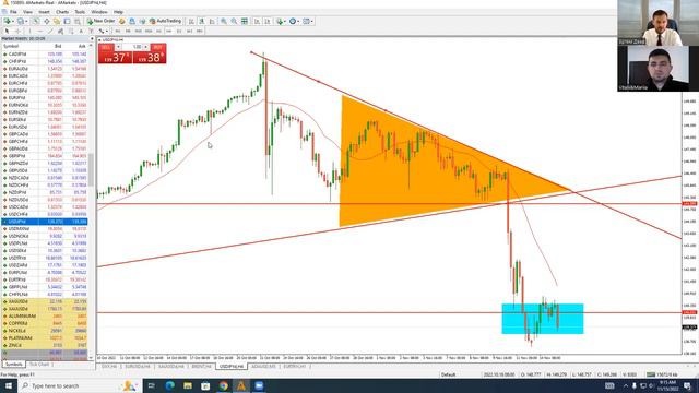 Артем Деев vs Виталий Кухта: торговые идеи по EURUSD, DXY, Gold, Brent & NGAS смотреть онлайн