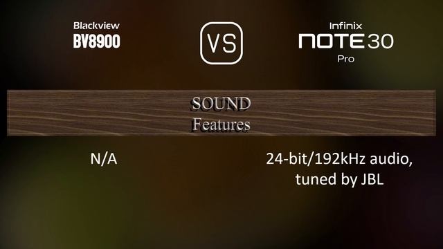Blackview BV8900 vs. Infinix Note 30 Pro: A Comparison of Specifications смотреть онлайн