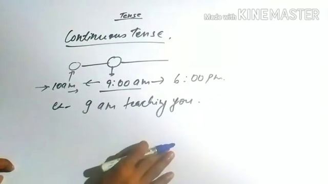 Uses of present continuous tense with example /part 1 смотреть онлайн