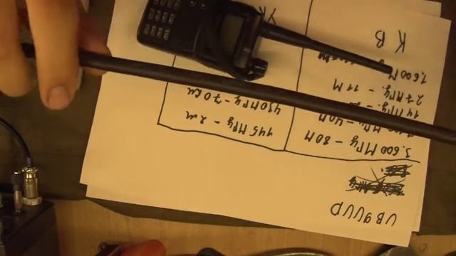 Радиосвязь. смотреть онлайн