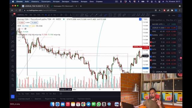 Инвестиции. Кругосветка 14 | ЗПИФ - куда дальше? | IPO - что закрыть или подержать на этой неделе? смотреть онлайн