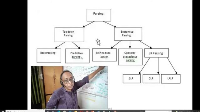 L5 compiler perils of Backtracking , left recurive grammar not fit for LL(1). Plz see desciption. смотреть онлайн