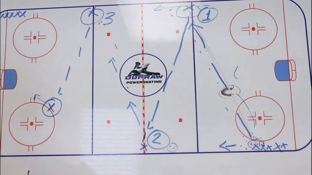 Hockey Passing Drill For Full Ice - Get Your Player's Heads Up смотреть онлайн