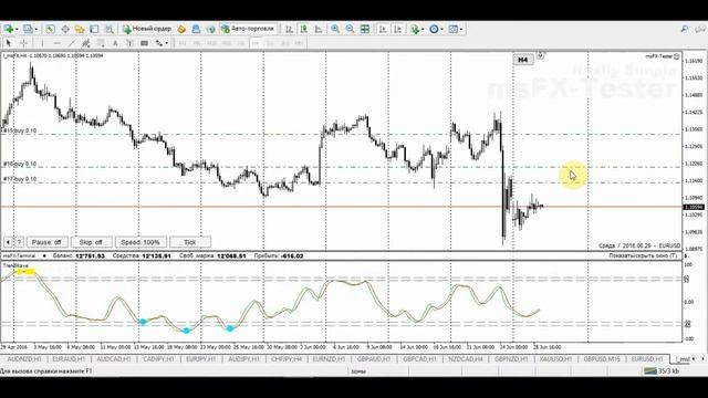 Форекс стратегия или все же Грааль!!! - Стратегия для новичков! - Forex strategy TrandWave! смотреть онлайн