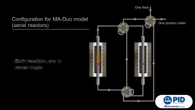 Microactivity Effi Serial/Parallel configuration PID Eng&Tech смотреть онлайн