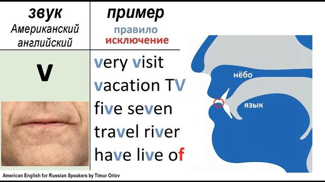 The v sound - learn American English pronunciation - изучаем произношение американского английского смотреть онлайн