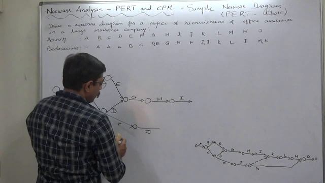 PERT and CPM - 11 - For Beginners - Network Diagram of Recruitment Process смотреть онлайн