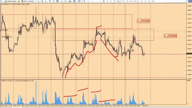 Обзор рынка Forex, 02.12.14 смотреть онлайн