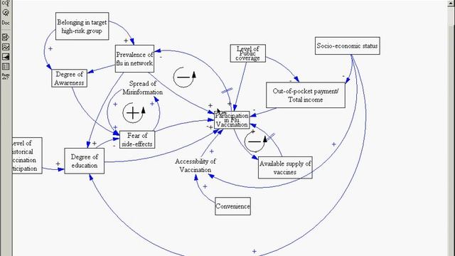2014 1 21 Causal Loop Loop Diagrams and Stock and Flows 1 смотреть онлайн