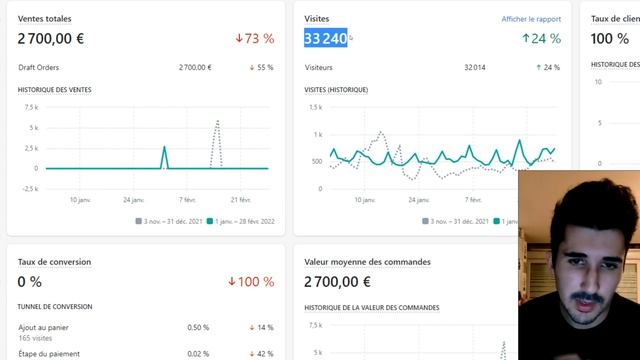 Combien de produits en SEO pour son site ecommerce ? смотреть онлайн