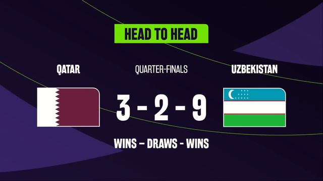 🔴 QATAR vs UZBEKISTAN - AFC Asian Cup 2023 Quarter-Finals Preview✅️ Highlights❎️ смотреть онлайн
