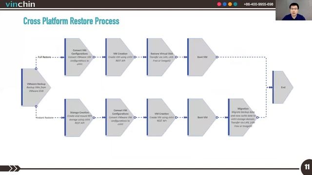 oVirt 2021 Online Conference - Strengthen Your oVirt Data Resiliency and Protection with Vinchin смотреть онлайн