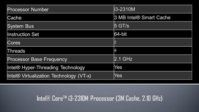 Intel® Core™ i3 2310M Processor смотреть онлайн
