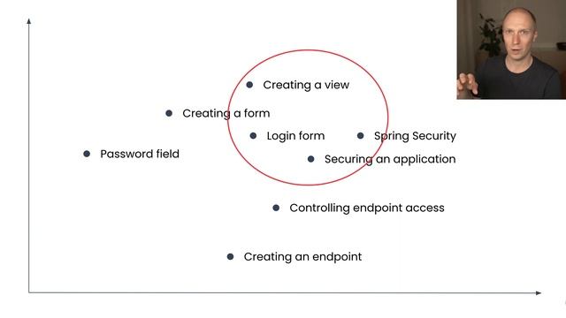 Understanding vector embeddings: how to build a ChatGPT bot for your own documents смотреть онлайн