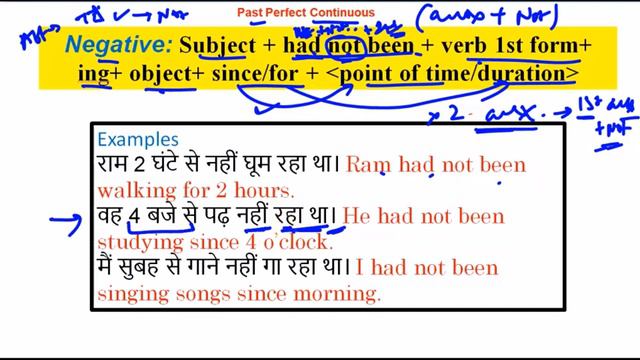 Past Perfect Continuous Tense - Negative Sentences #day44 | Spoken English Course | Lesson 20-Part смотреть онлайн