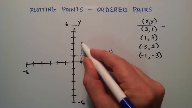 How to Plot Points on the X Y Coordinate System , Intermediate Algebra , Lesson 56 смотреть онлайн