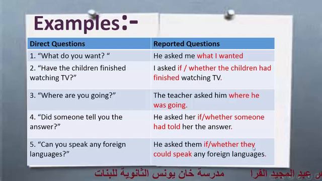 Reported Questions смотреть онлайн