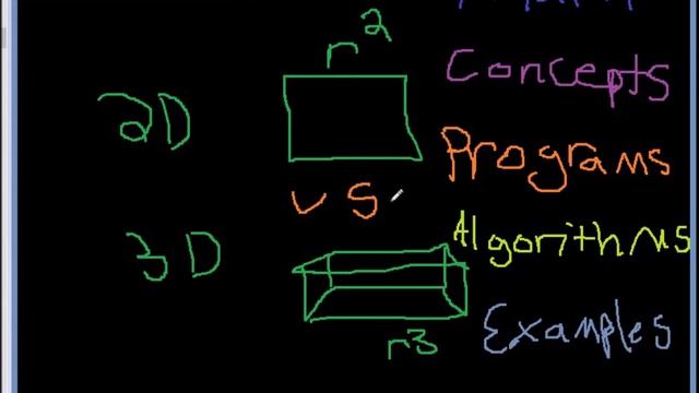 DarkCybernetics Computer Graphics Introduction смотреть онлайн