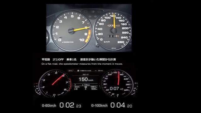 Top Speed Honda Integra Type R vs Audi RS7 Sportback 0-210km/h Battle смотреть онлайн
