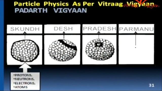 (5/6) Mahavir Bhagwan: The Greatest Scientist - The Smallest Particle Ever Known | Apoorva Vaani смотреть онлайн