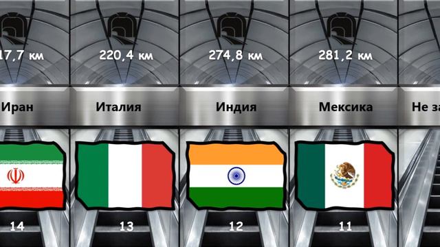Страны по протяженности Метро смотреть онлайн