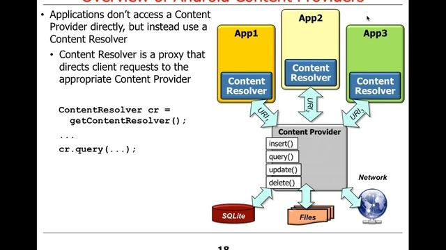 Overview of Android Components: Content Providers смотреть онлайн