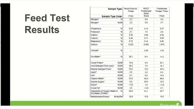 How to use the FeedChecker Calculator смотреть онлайн