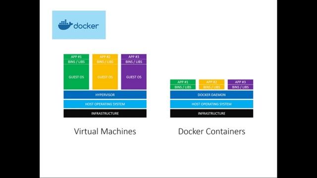 DOCKER ES VM? | Que es docker | alternativas a docker | mejor que maquinas virtuales? | contenedore смотреть онлайн