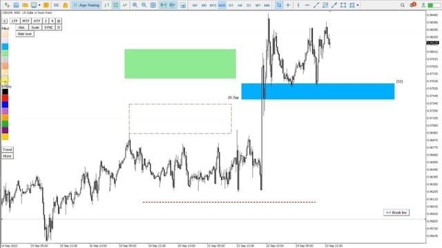 Metatrader 4/5 Drawing tools for Rectangle and Trendline MT4 MT5 смотреть онлайн