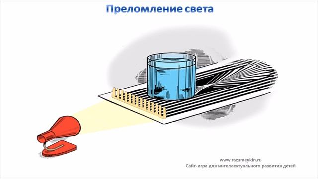 Преломление света Физика для детей 9-10 лет Опыты смотреть онлайн