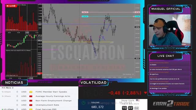 TRADING EN VIVO ?????????? | APERTURA DEL MERCADO AMERICANO ?? ????? | ? 3 de Noviembre de 2023 смотреть онлайн