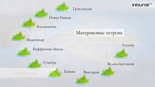 Суша в океане. смотреть онлайн