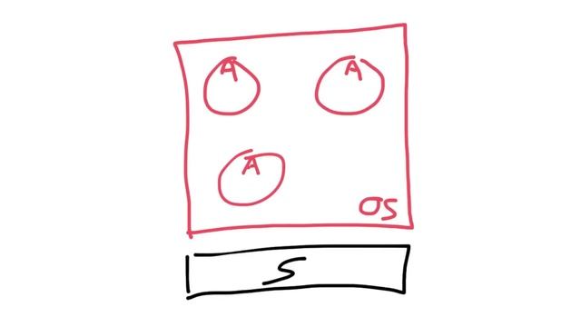 Containers (operating system virtualization) explained смотреть онлайн