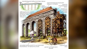 Акведуки Древнего Рима