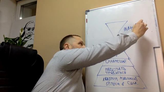 Про цели, по пирамиде Р. Дилса смотреть онлайн