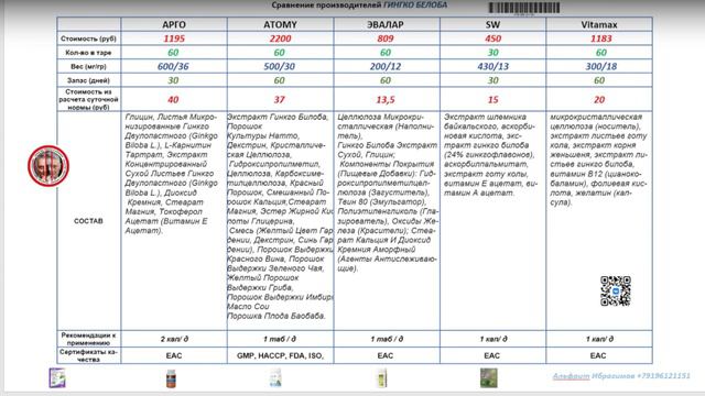 Гинкго билоба смотреть онлайн