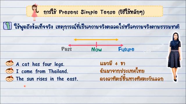 Present Simple Tense ใช้ยังไง? พร้อมตัวอย่างประโยค 50 ประโยค смотреть онлайн