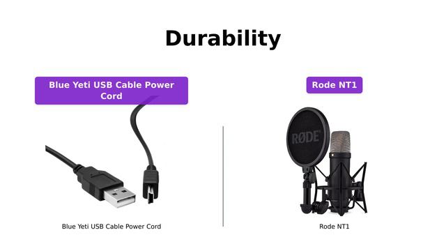 Comparison of Love your yy USB Cable vs. Rode NT1 5th Gen Condenser Microphone смотреть онлайн