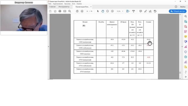 Вебинар "Расчет на прогрессирующее обрушение" смотреть онлайн