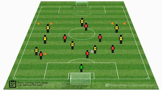 Coach Forward Runs - Attacking Phase of Play смотреть онлайн