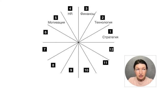 Какой должна быть структура бизнеса? смотреть онлайн