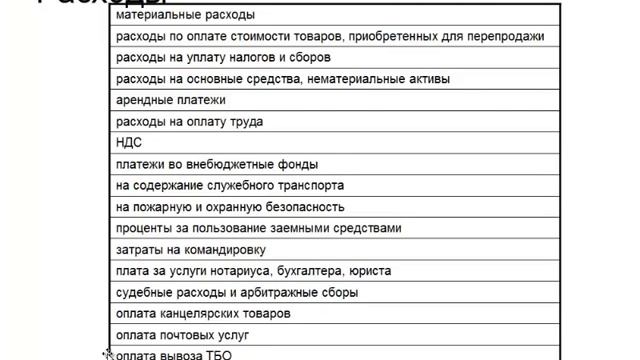 УСН - составляем годовую отчетность смотреть онлайн