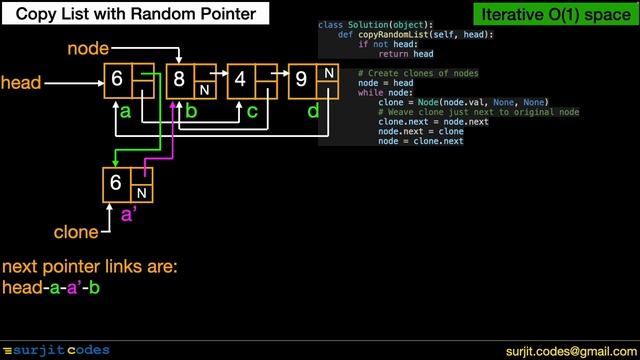Copy List with Random Pointer (Part 2) | Leetcode #138 смотреть онлайн