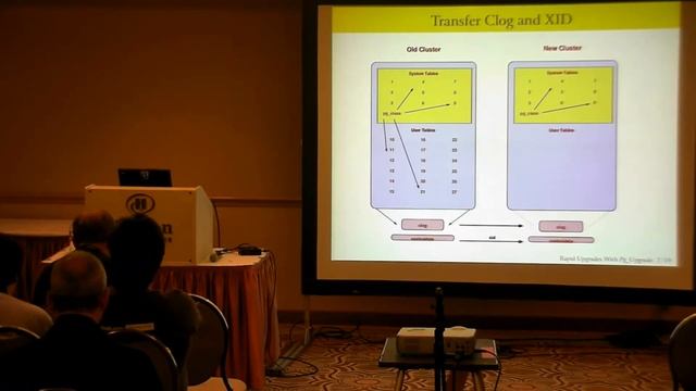 PG Day LA: Rapid Upgrades with PG Upgrade - Bruce Momjian смотреть онлайн