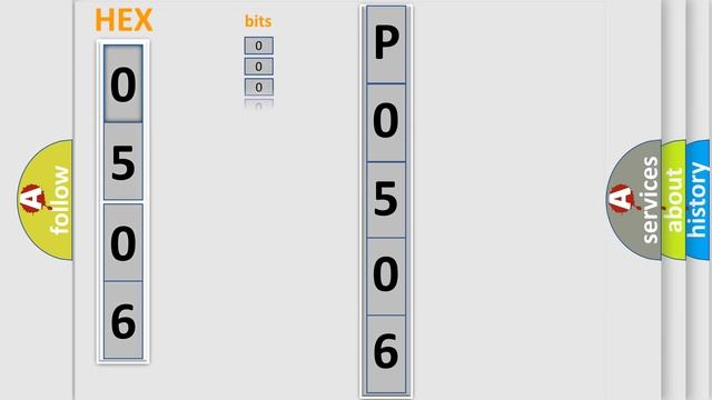 DTC KIA P0506 Short Explanation