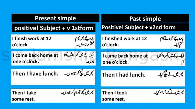 Learn basic English Grammar: Present vs Past Indefinite Tense|Learn English |spoken English|fluent смотреть онлайн