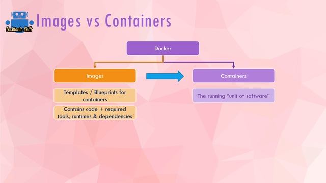 Docker Image vs Container || Learn Docker смотреть онлайн