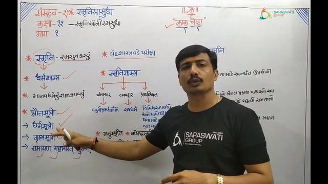 SANSKRIT II STD 12 IICHAPTER 2 II PART 1 II DATE 03-07-2021 смотреть онлайн